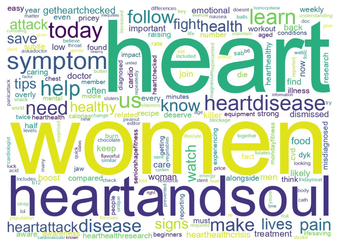 Wordcloud of tweets