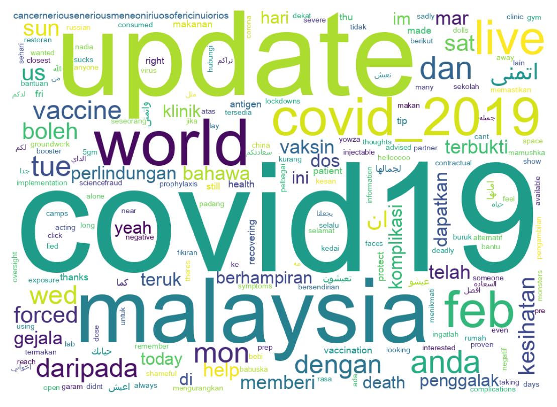Wordcloud of tweets