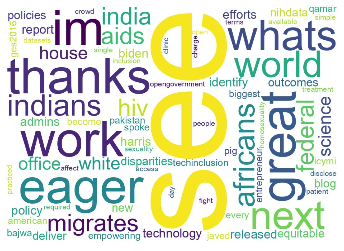 Wordcloud of tweets