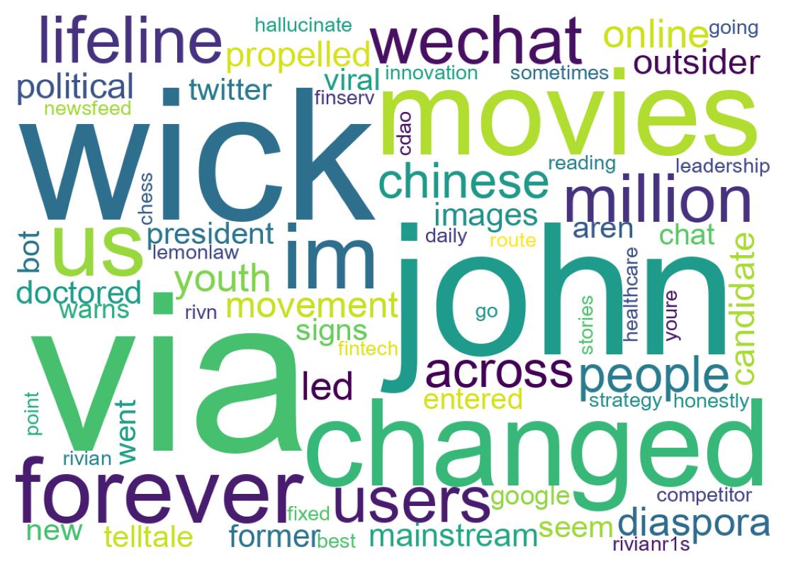 Wordcloud of tweets