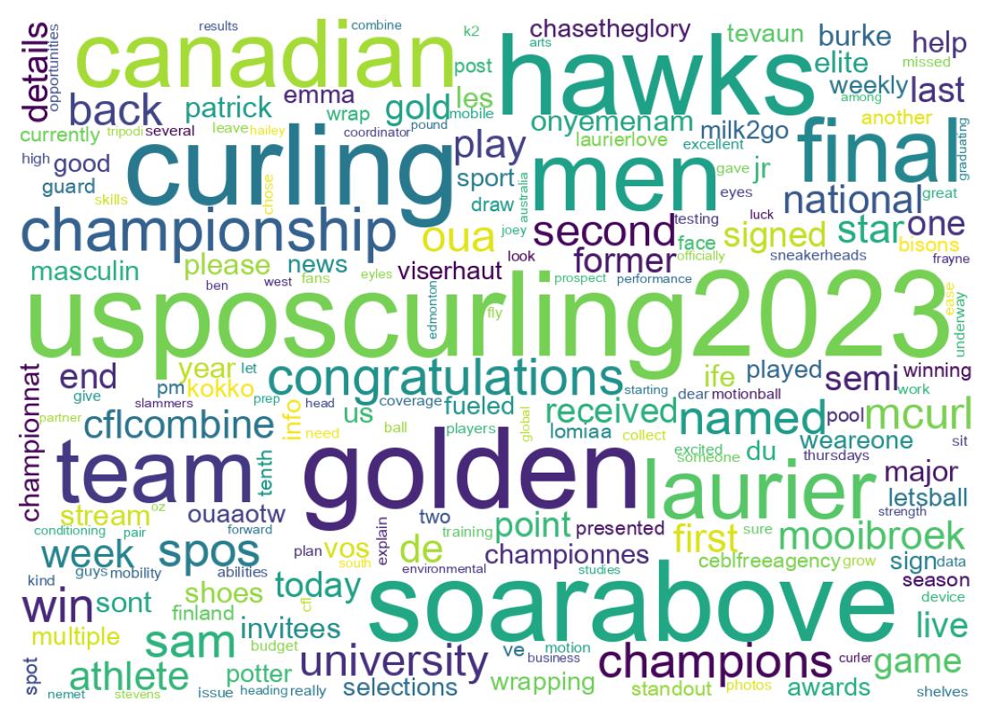 Wordcloud of tweets