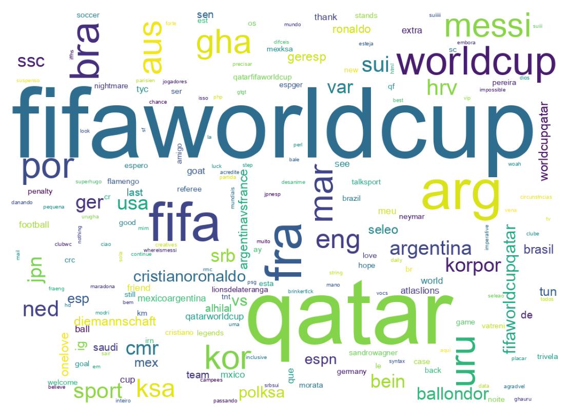Wordcloud of tweets