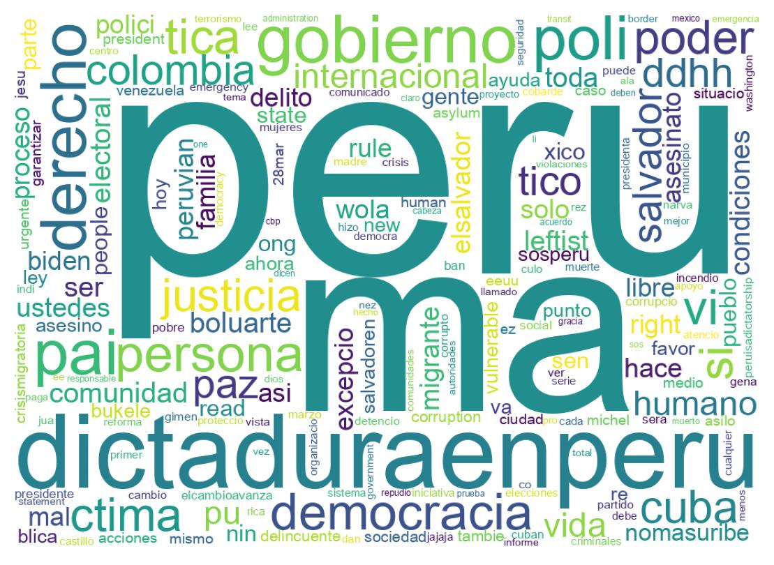 Tweet kelime bulutu