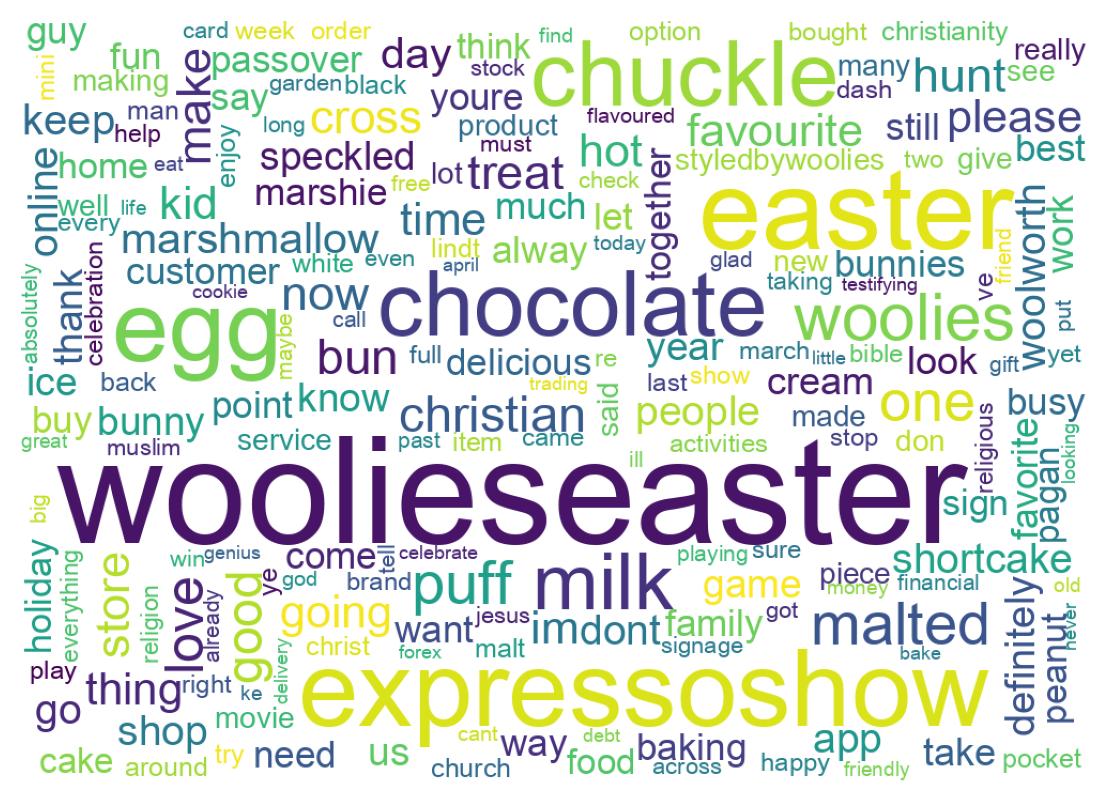 Wordcloud of tweets