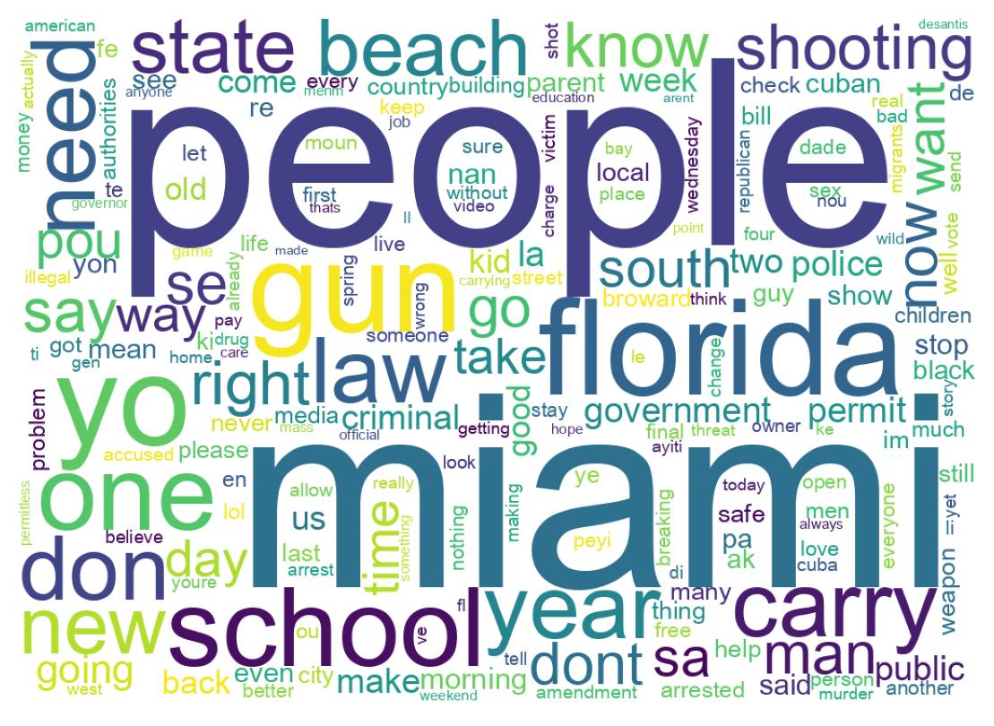 Wordcloud of tweets