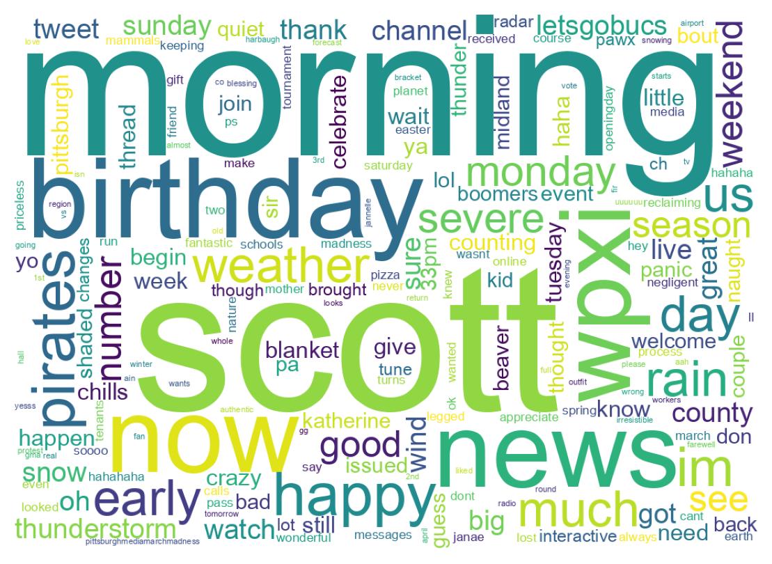 Wordcloud of tweets