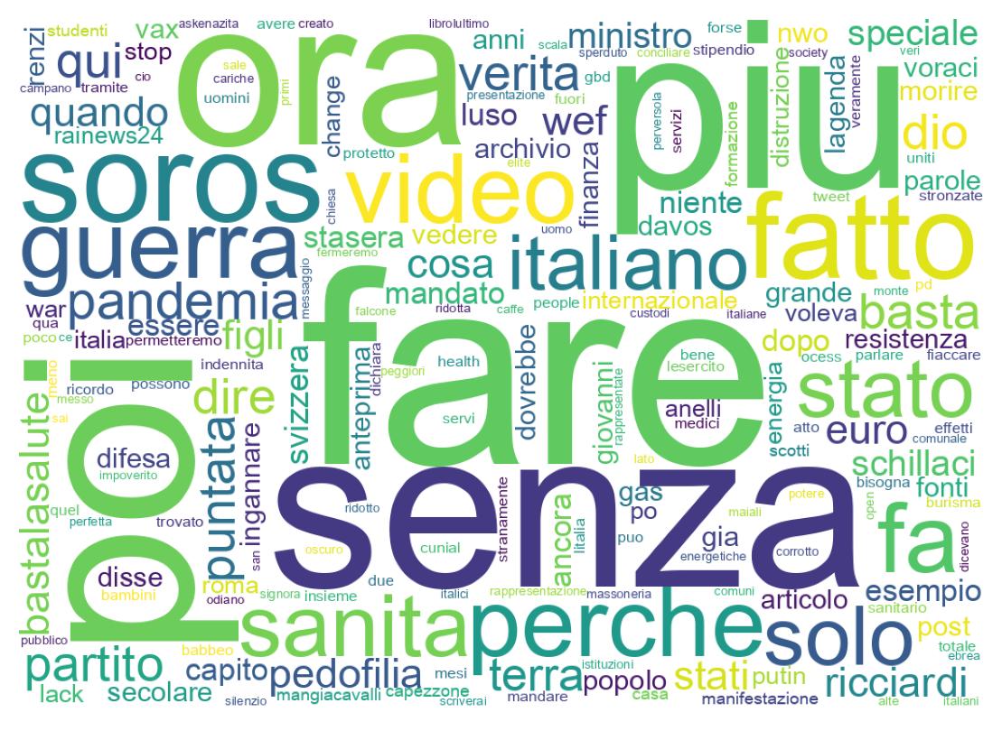 Nuvem de palavras dos tweets