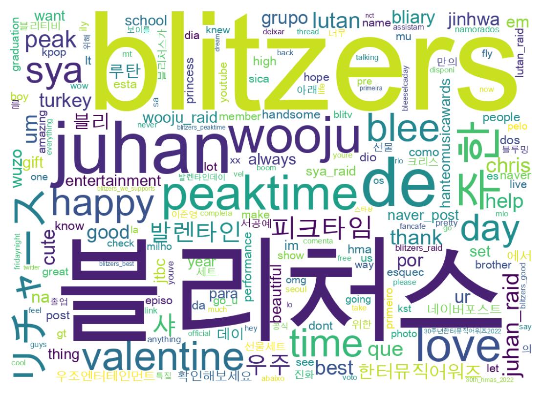 Wordcloud of tweets