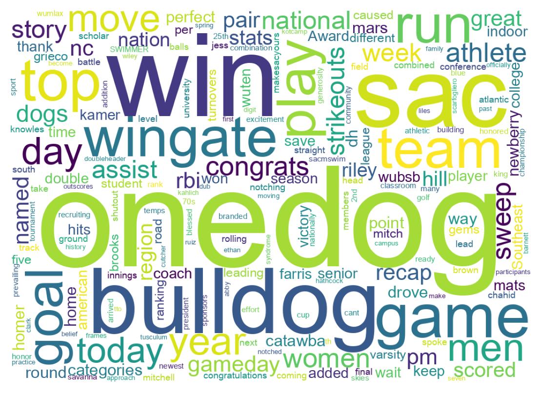 Wordcloud of tweets