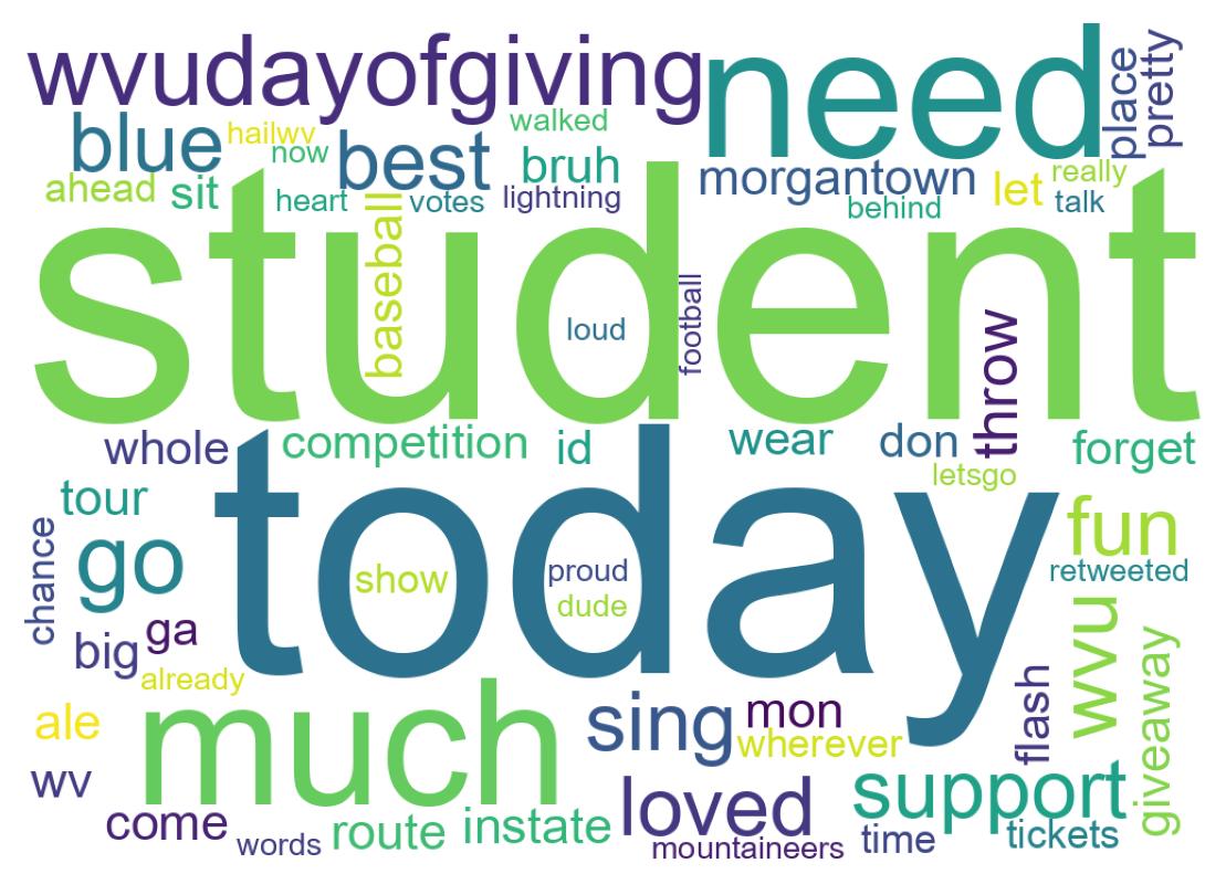 Wordcloud of tweets