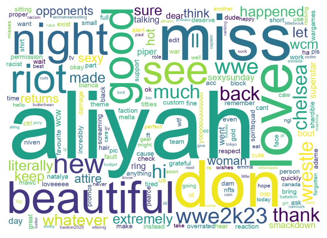 Wordcloud of tweets