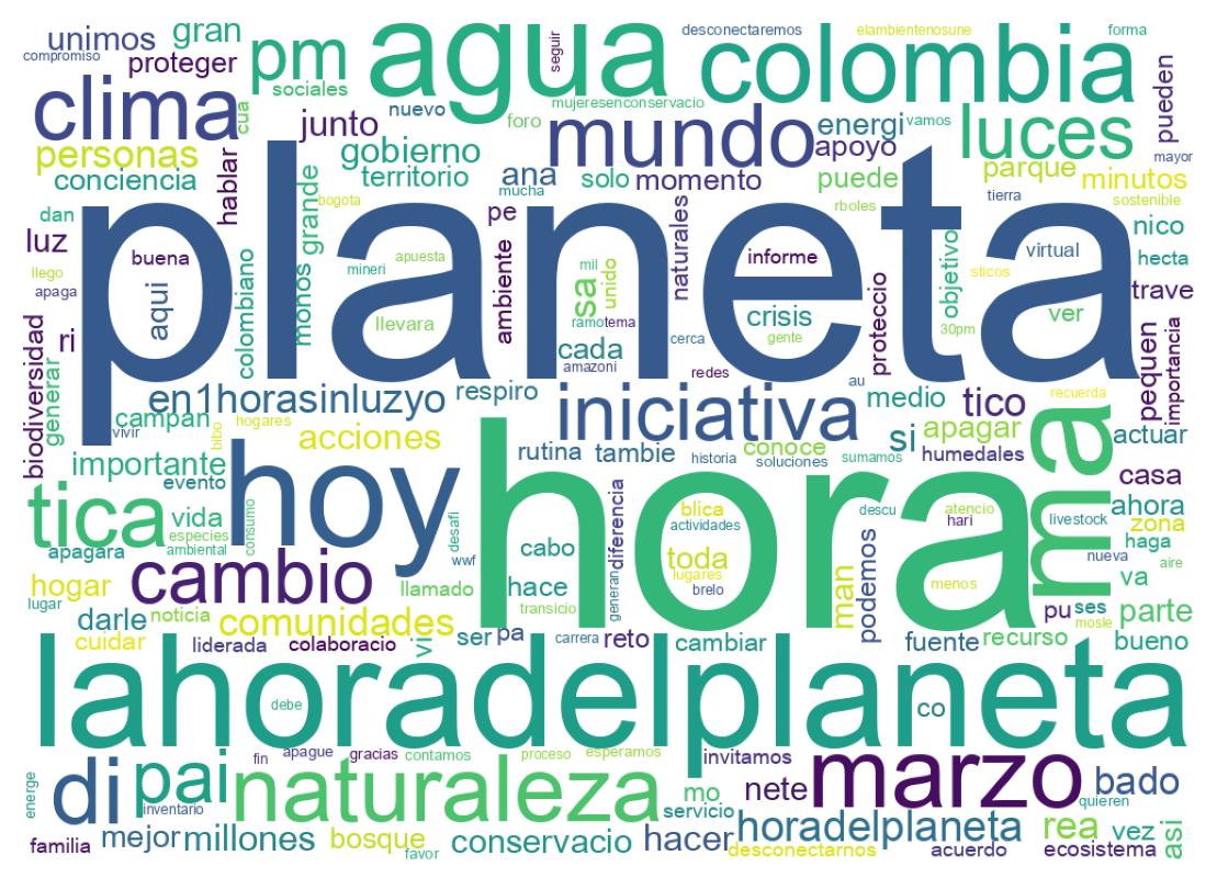 Wordcloud of tweets