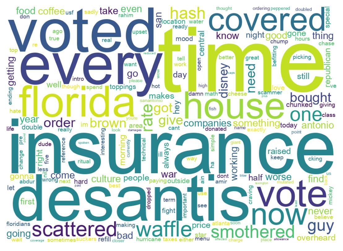 Wordcloud of tweets