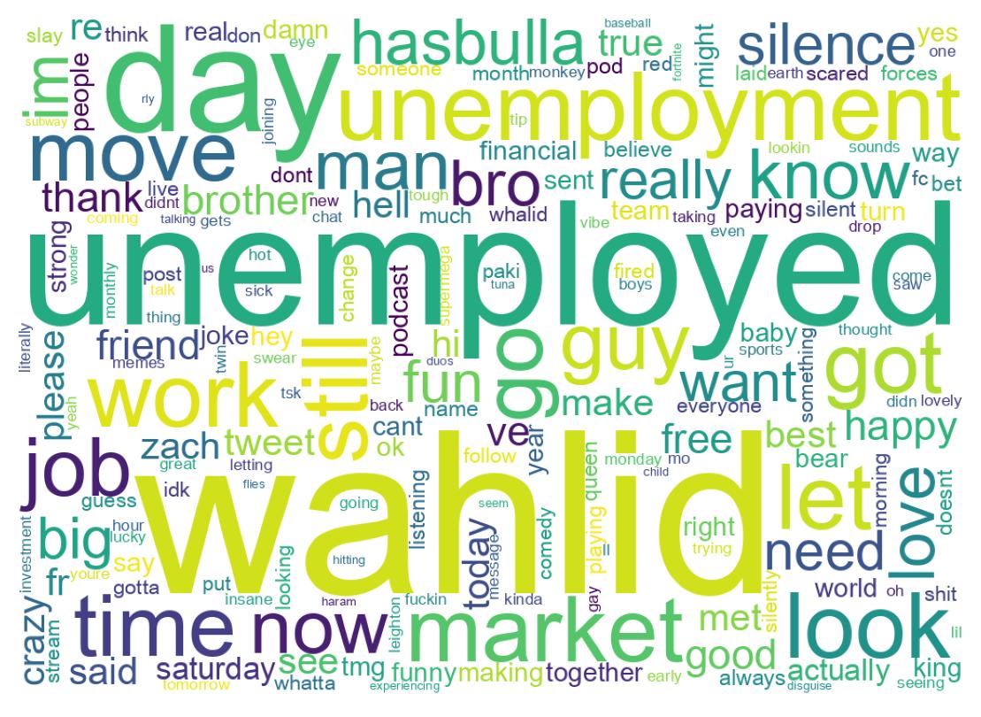 Wordcloud of tweets