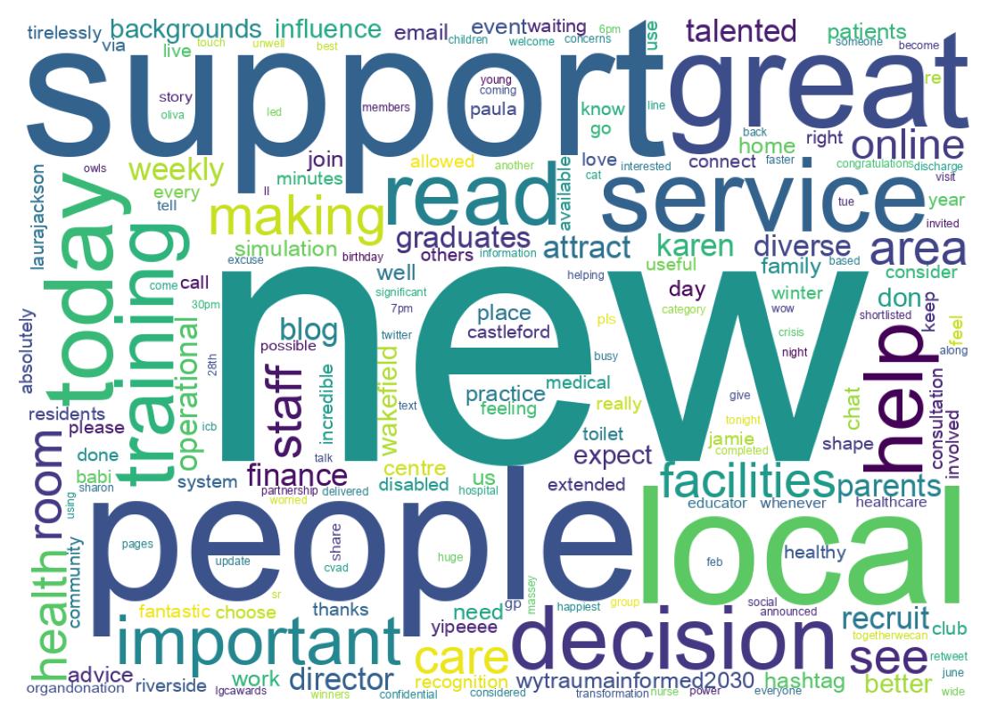 Nuvem de palavras dos tweets