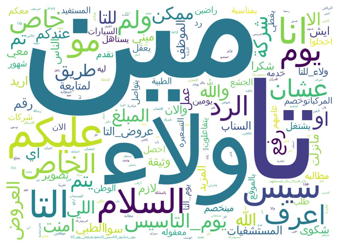 سحابة كلمات التغريدات