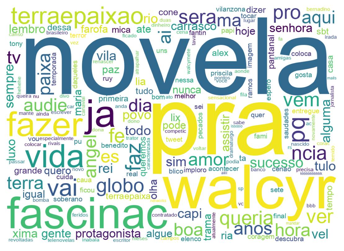 Tweet kelime bulutu