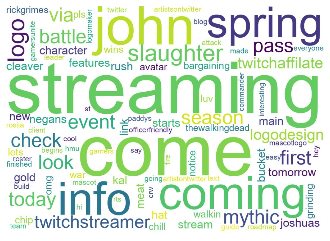 Wordcloud of tweets