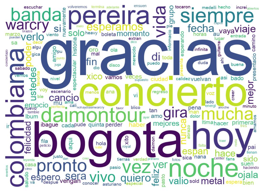 Wordcloud of tweets
