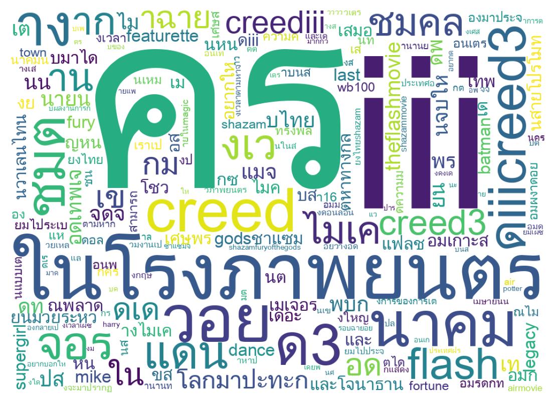 Word cloud tweet
