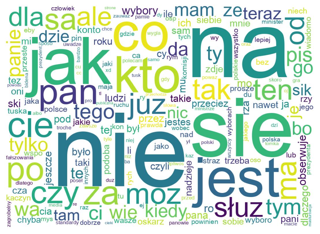 Wortwolke der Tweets