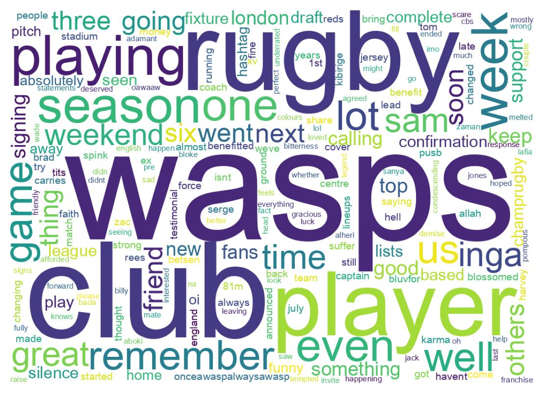 Wordcloud of tweets