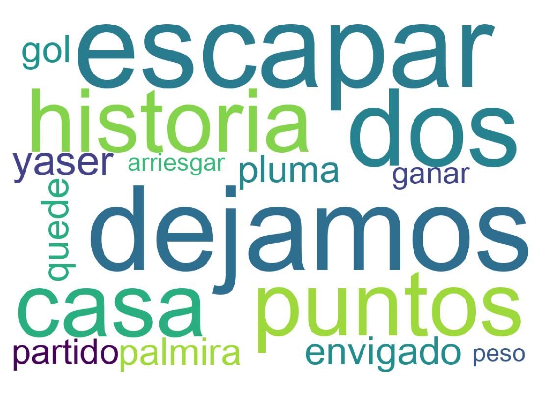 Tweet kelime bulutu