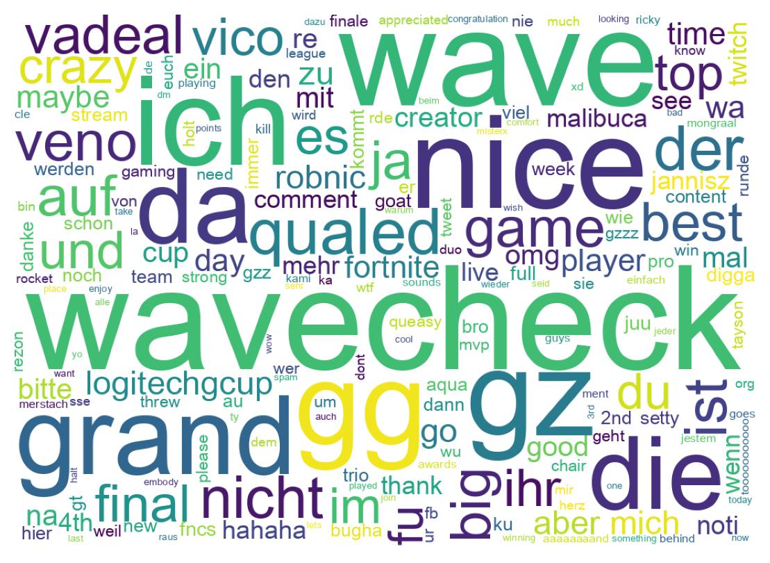 Wortwolke der Tweets