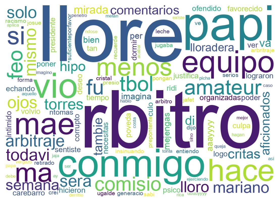 Nuvem de palavras dos tweets