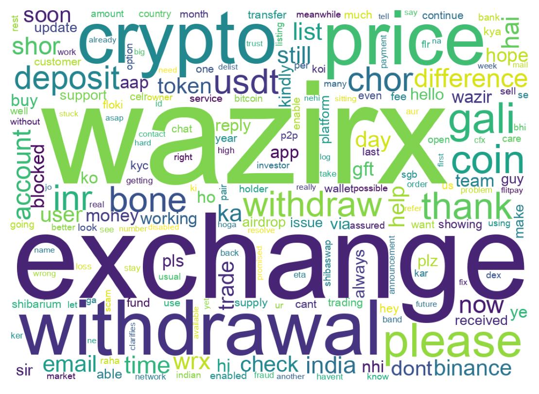 Word cloud tweet