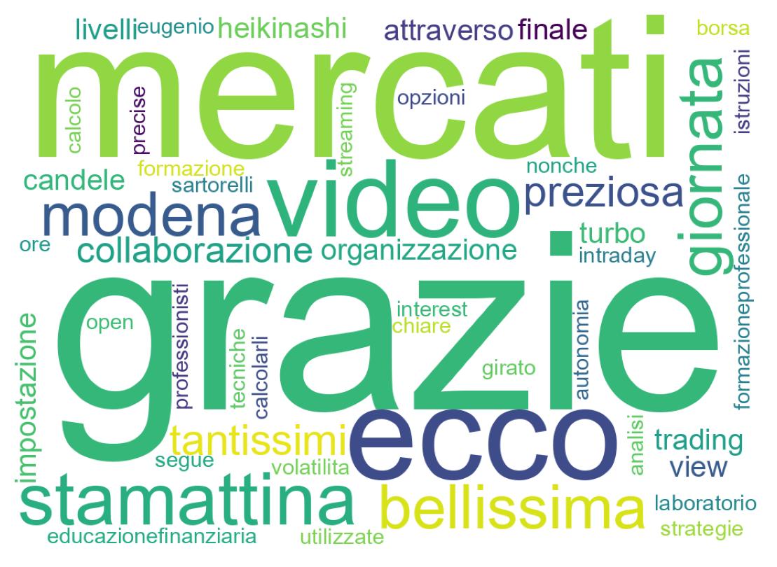 Tweet kelime bulutu
