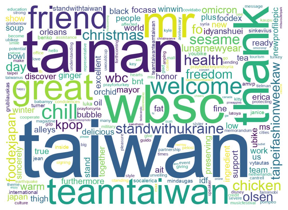 Wordcloud of tweets