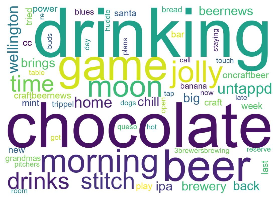 Word cloud tweet