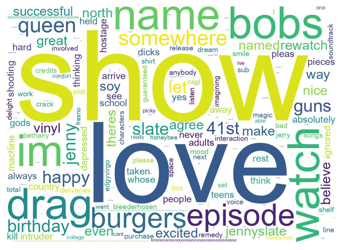 Word cloud tweet