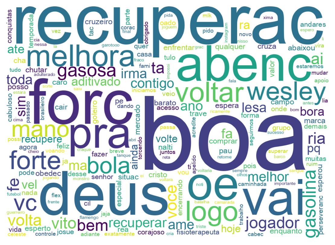 Tweet kelime bulutu