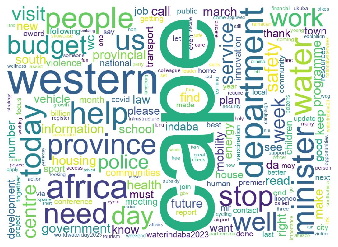Wordcloud of tweets