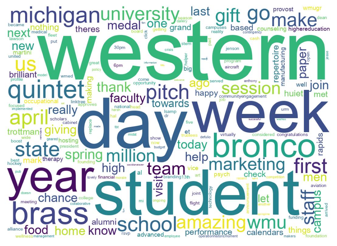 Tweet kelime bulutu