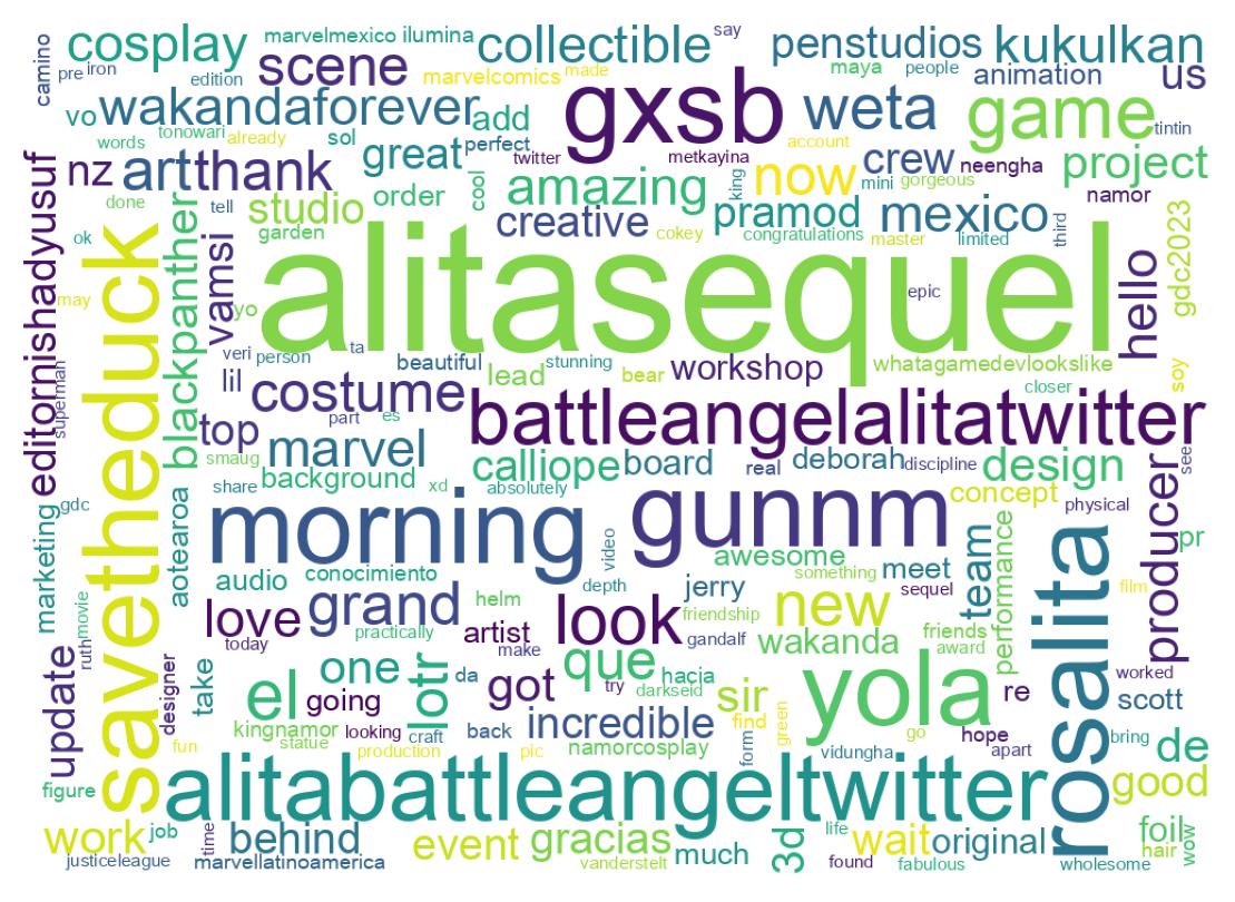 Wordcloud of tweets