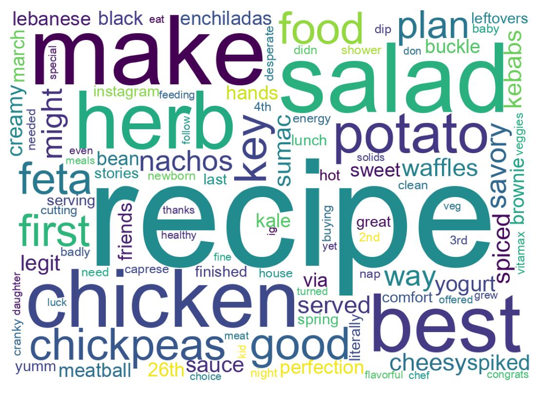 سحابة كلمات التغريدات