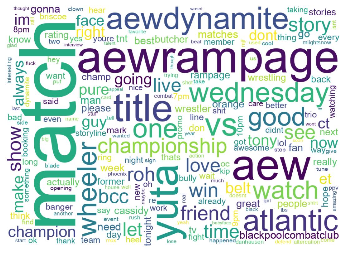 Wortwolke der Tweets