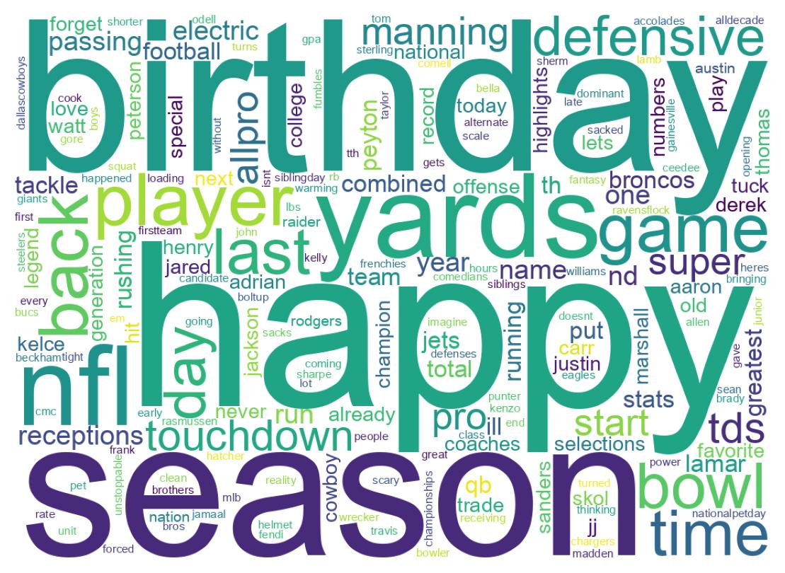 Wordcloud of tweets