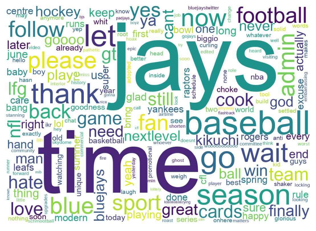 Word cloud tweet