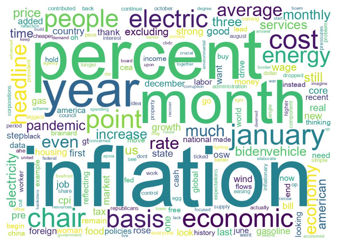 Word cloud tweet