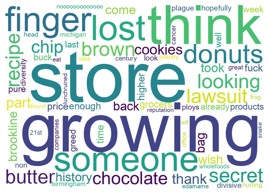 Wordcloud of tweets