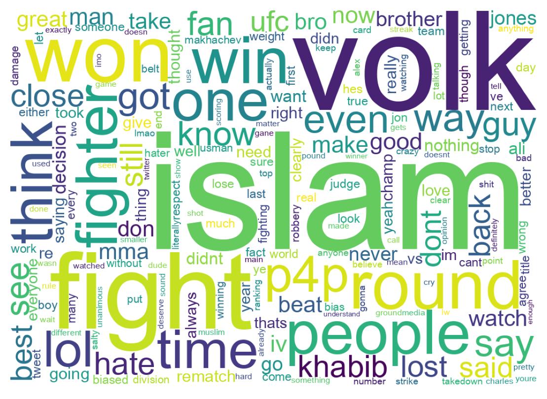Wortwolke der Tweets
