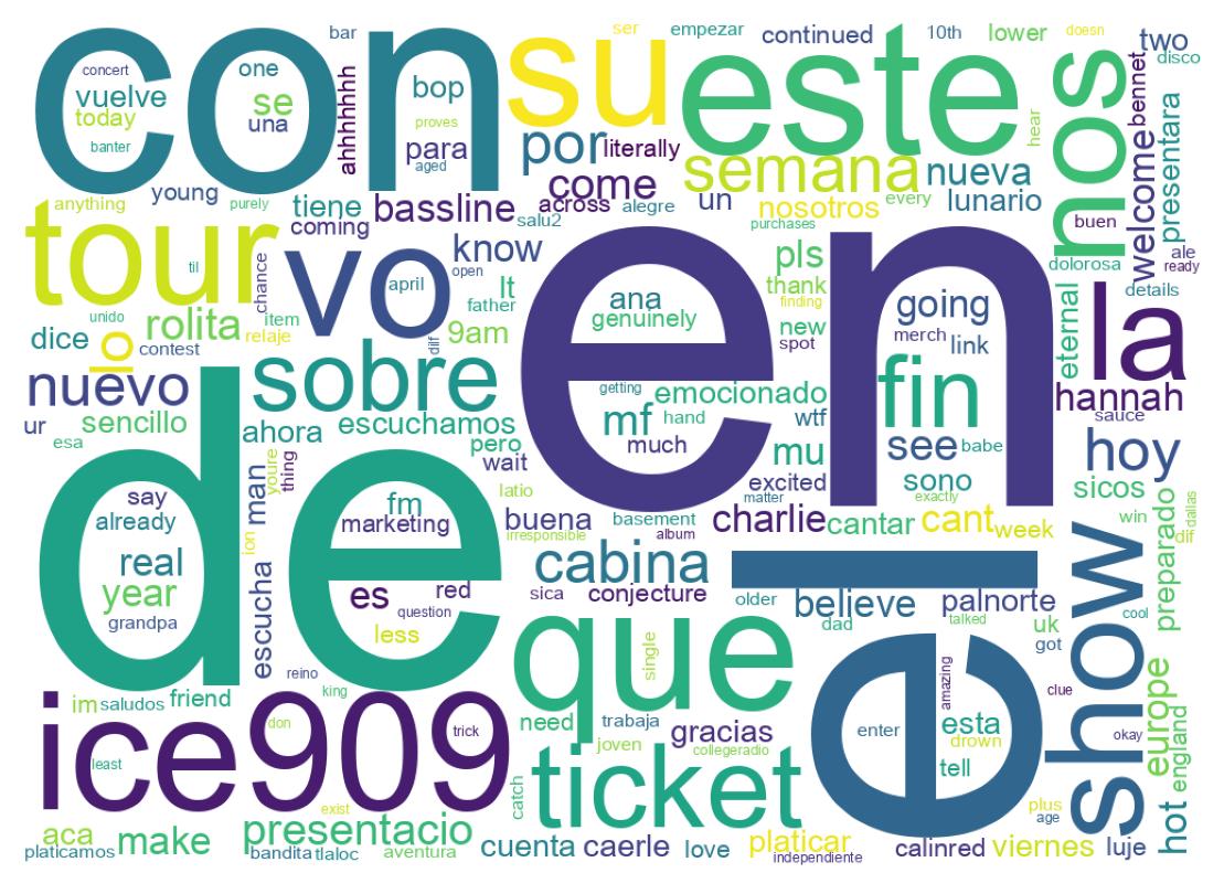 Nuvem de palavras dos tweets