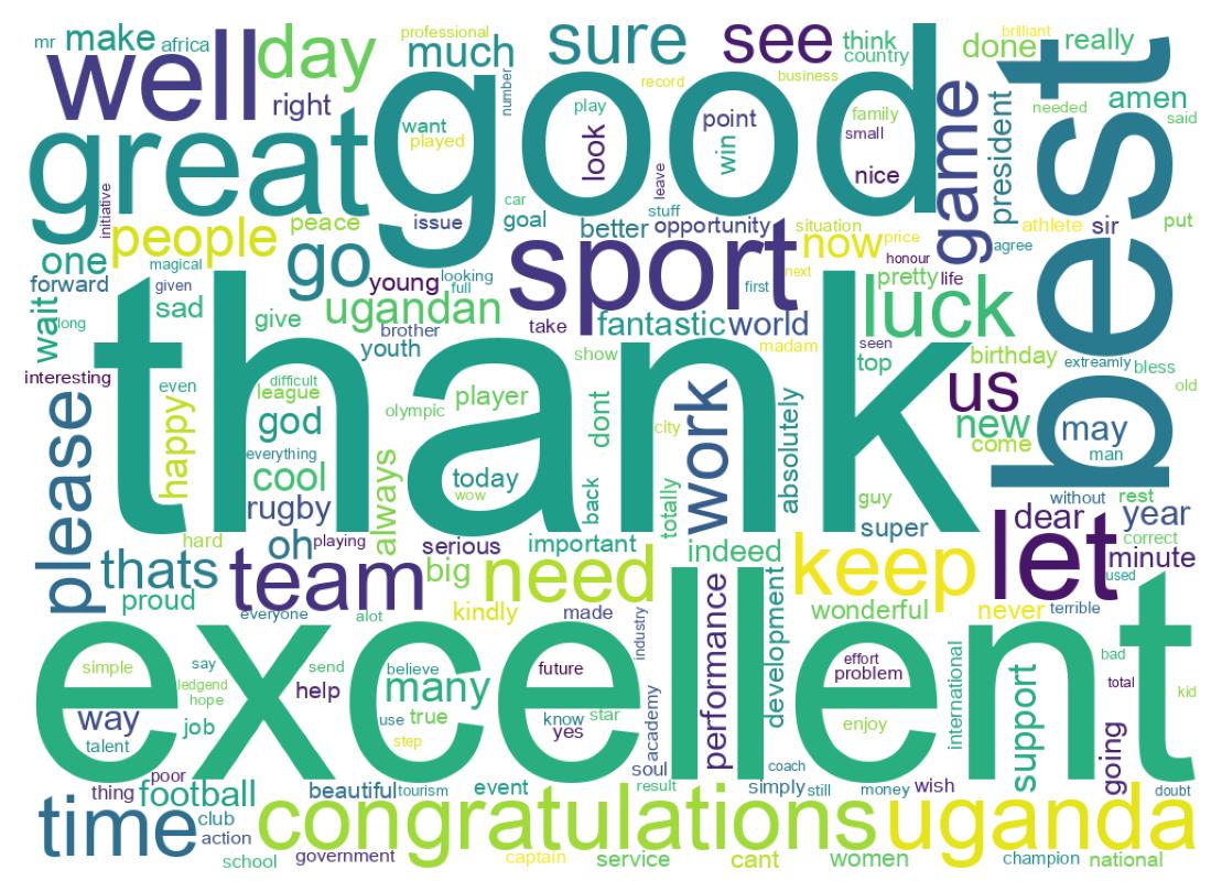 Wordcloud of tweets