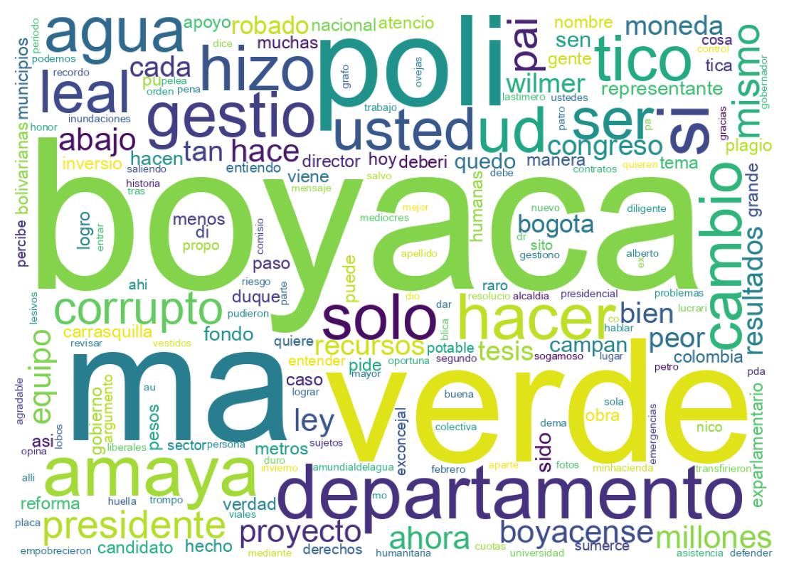 Nuvem de palavras dos tweets