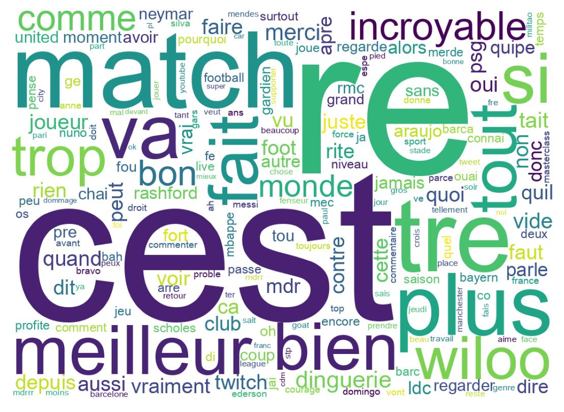 Word cloud tweet