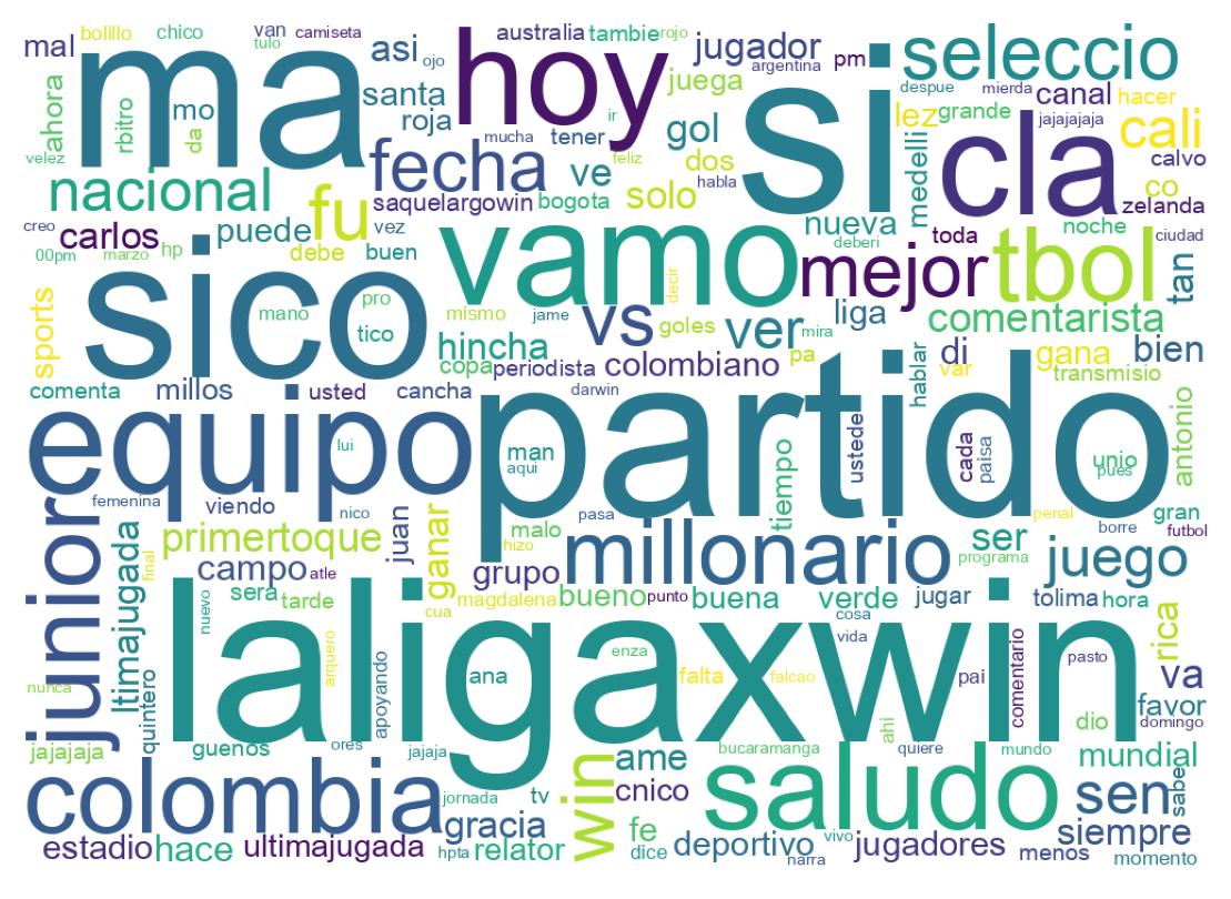 Nuvem de palavras dos tweets